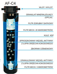 Mijar filtr do wody AF-C4