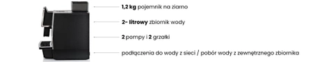 Automatyczny ekspres do kawy FRESCO P2 (czarny)